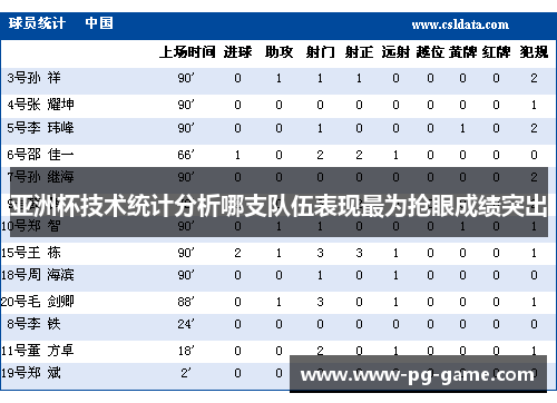 亚洲杯技术统计分析哪支队伍表现最为抢眼成绩突出