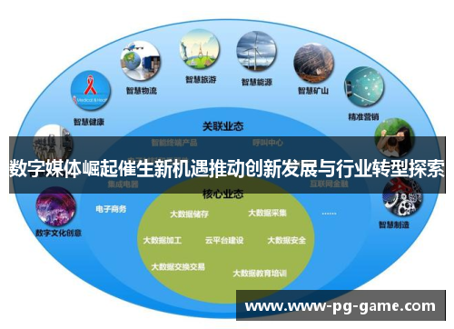 数字媒体崛起催生新机遇推动创新发展与行业转型探索
