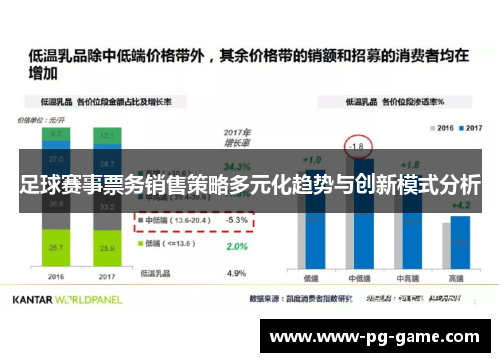 足球赛事票务销售策略多元化趋势与创新模式分析