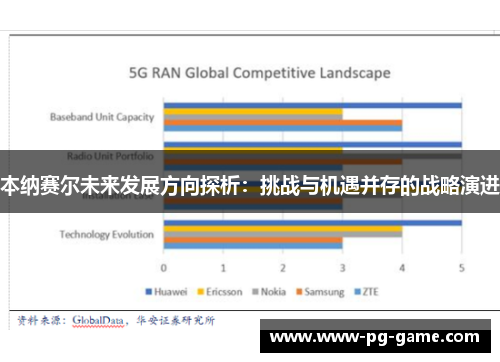 本纳赛尔未来发展方向探析：挑战与机遇并存的战略演进
