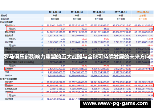 罗马俱乐部影响力重塑的五大战略与全球可持续发展的未来方向