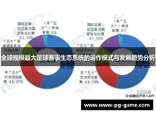全球规模最大足球赛事生态系统的运作模式与发展趋势分析