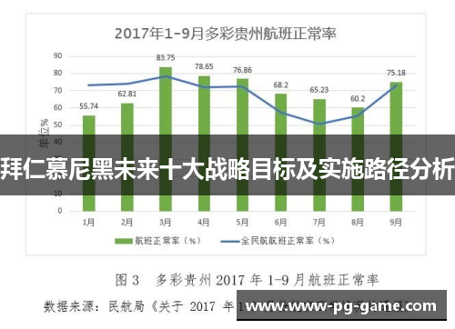 拜仁慕尼黑未来十大战略目标及实施路径分析