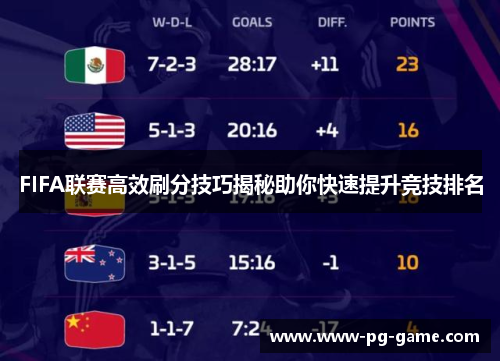 FIFA联赛高效刷分技巧揭秘助你快速提升竞技排名