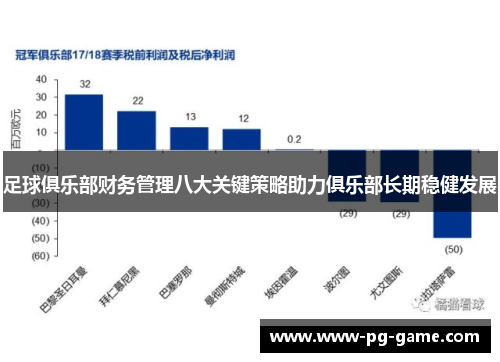 足球俱乐部财务管理八大关键策略助力俱乐部长期稳健发展