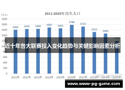 近十年各大联赛投入变化趋势与关键影响因素分析