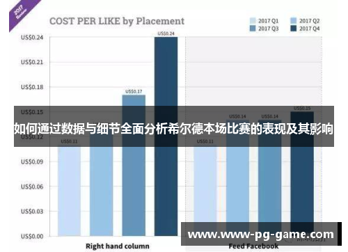 如何通过数据与细节全面分析希尔德本场比赛的表现及其影响 如何通过数据与细节全面分析希尔德本场比赛的表现及其影响