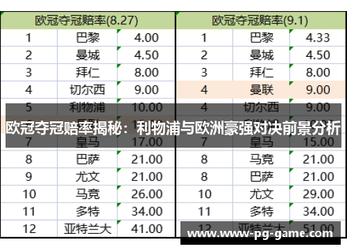欧冠夺冠赔率揭秘：利物浦与欧洲豪强对决前景分析