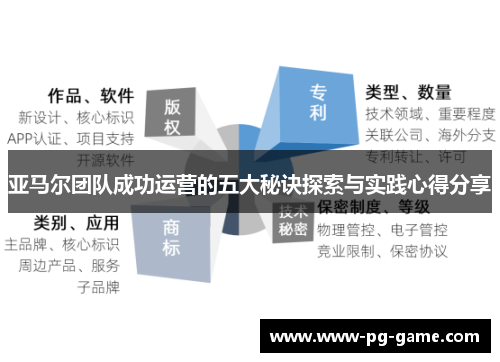 亚马尔团队成功运营的五大秘诀探索与实践心得分享