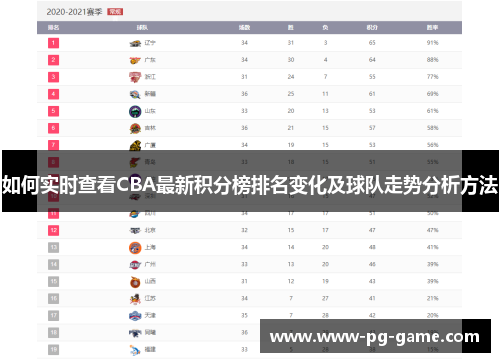 如何实时查看CBA最新积分榜排名变化及球队走势分析方法