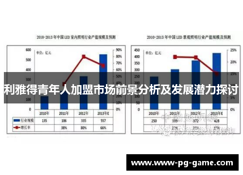 利雅得青年人加盟市场前景分析及发展潜力探讨 利雅得青年人加盟市场前景分析及发展潜力探讨