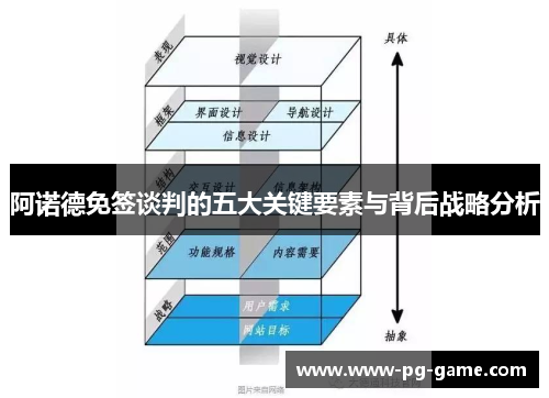 阿诺德免签谈判的五大关键要素与背后战略分析