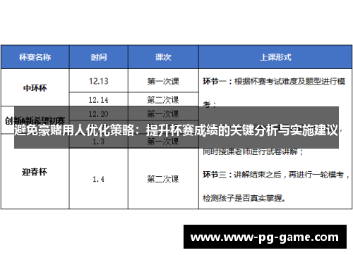 避免豪赌用人优化策略：提升杯赛成绩的关键分析与实施建议