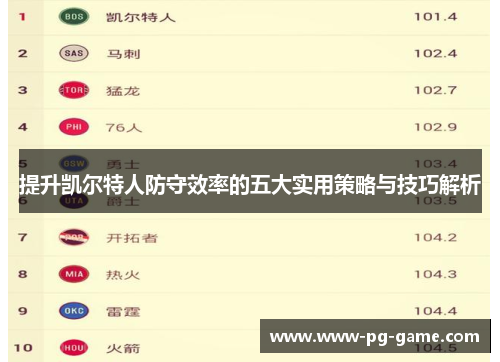 提升凯尔特人防守效率的五大实用策略与技巧解析 提升凯尔特人防守效率的五大实用策略与技巧解析