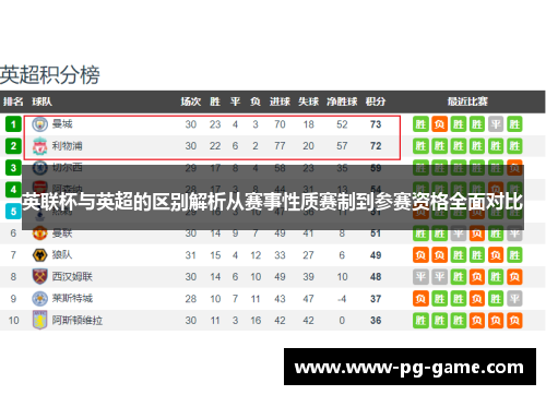 英联杯与英超的区别解析从赛事性质赛制到参赛资格全面对比