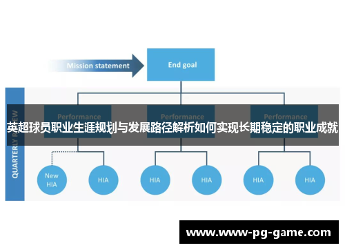英超球员职业生涯规划与发展路径解析如何实现长期稳定的职业成就